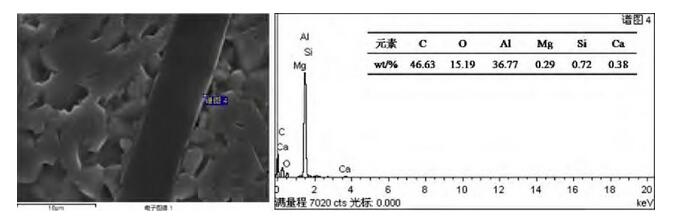 圖3 陶瓷基復合材料界面處能譜點分析