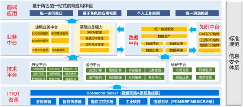 國睿信維Reach睿知 構筑自主工業軟件發展新體系的創新先鋒