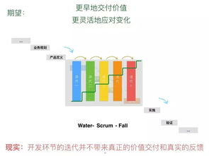 精益敏捷產品開發與創新管理 驅動軟件研發效能升級——何勉線上分享實錄與MSUP服務前瞻