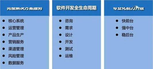 潤和軟件“一體兩翼，雙輪驅動”戰略詳解 從軟件開發生態到產業護航的進階