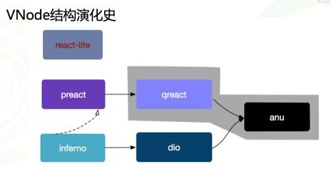 去哪兒網迷你React框架的研發心得 聚焦網絡技術研發的實踐與思考